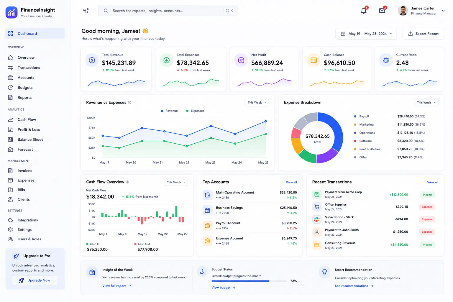 Finance Insight Dashboard concept visual one