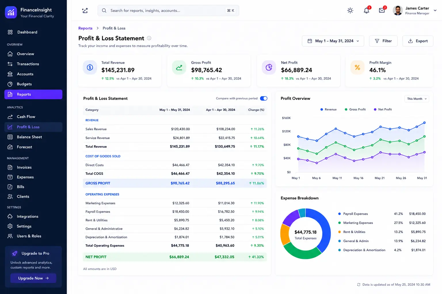 Finance Insight Dashboard concept visual two