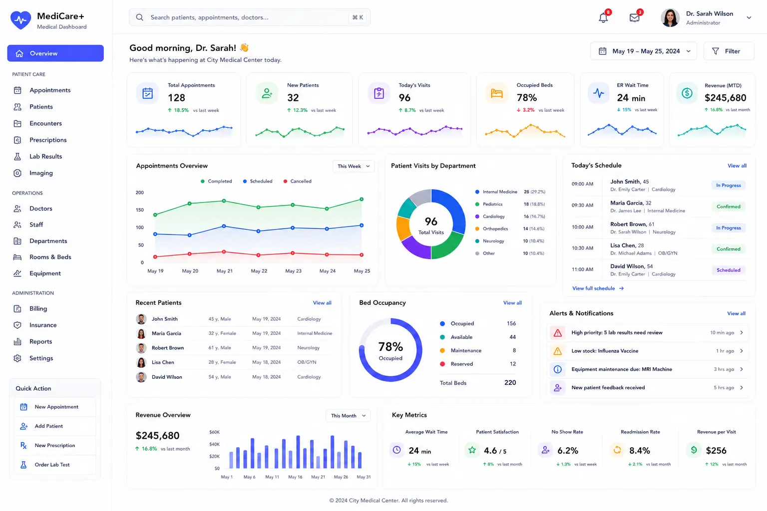 Medical Dashboard concept visual one